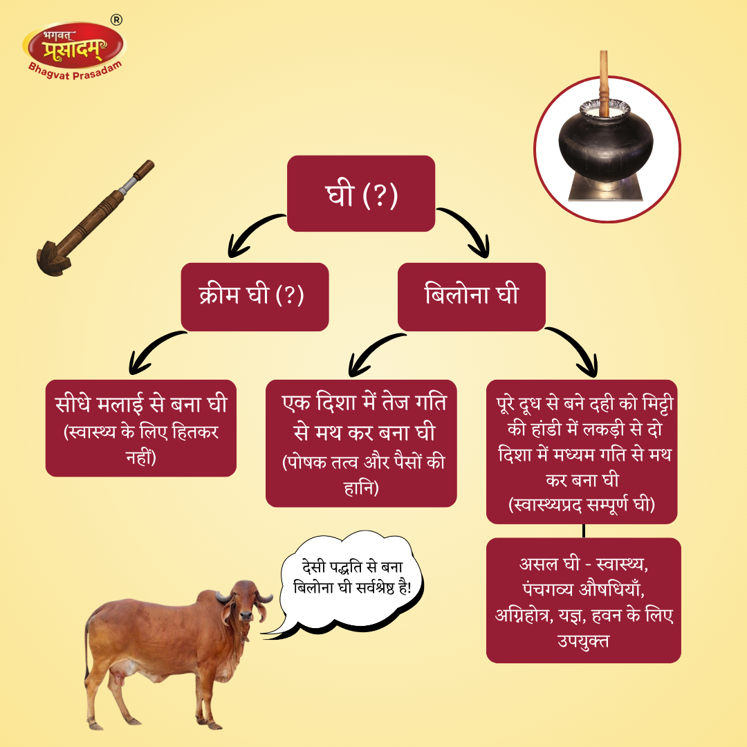 गौ धाम पारंपरिक देसी गौ घी